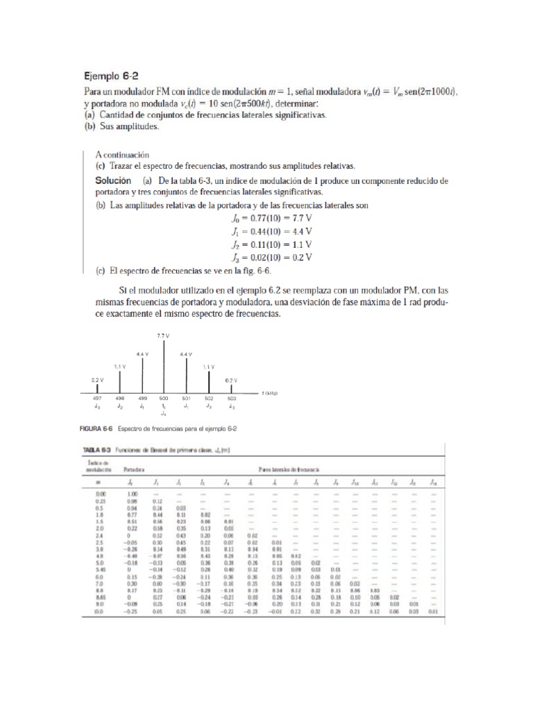 FM y Mod Digitales | PDF