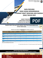 Data Provinsi Yang Sudah Mengirimkan Draft Rad 2022