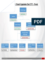 Organisation- TUV