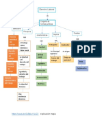 Mapa Conceptual Derecho Laboral