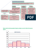 Representacion de Datos: Dispersión Histograma Polígono de Frecuencias Ojivas