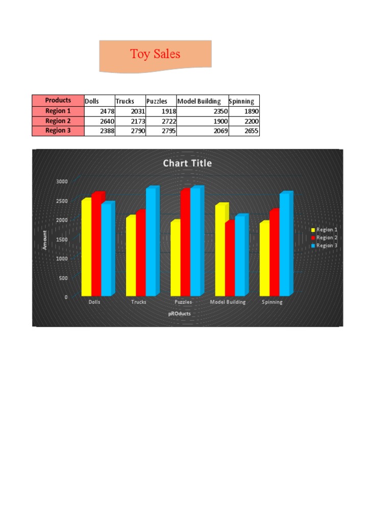Toy Sales Data by Region | PDF