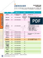 聯招院校文憑試重考合計政策