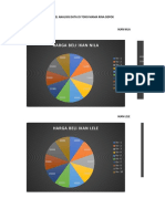 Grafik Dan Pie Chart Dari Analisis Tabel (Helmi Winarsoputra - 195080400113040)