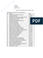 Absen 2 TI 3, Sabtu 26 Maret 2022