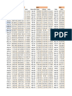 Stock Market Data Scatter Plots