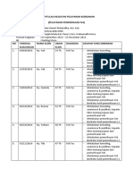 Rekapitulasi Kegiatan Pelayanan Kebidanan (Pelayanan Pemeriksaan Iva)