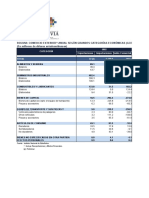 Bolivia - Comercio Exterior Segun Grandes Categorias Economicas, 1992 - 2022