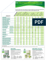 Simple Green Applications Dilutions Chart