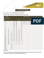 Gland Selection Chart