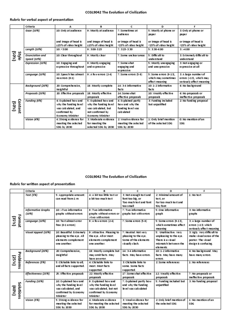 CCGL9042 Grade Descriptors 20211021 | PDF | Neuropsychological ...