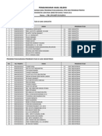 Daftar Kelulusan Seleksi Penerimaan Pascasarjana Unud 2011 12