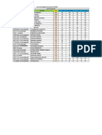 Ranking Sur-Oeste 2022-4ta Fecha