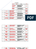 Data Desertasi & Tesis (2016) Akreditasi