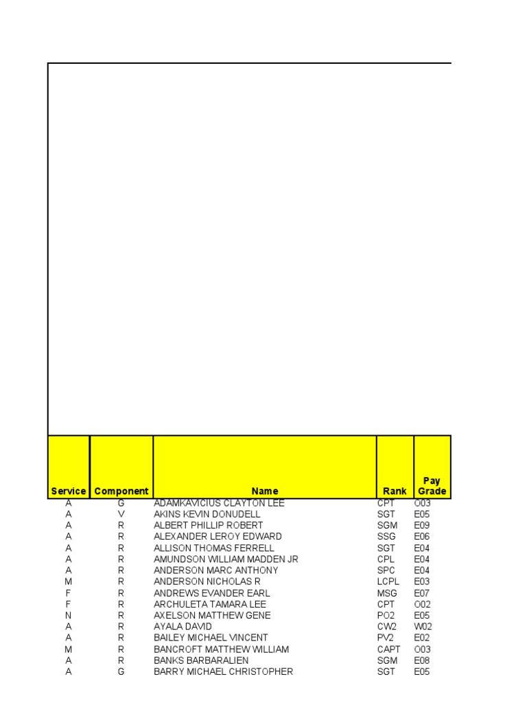 Battalion Personnel Roster | PDF | Battalion | Regiment