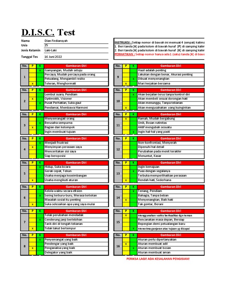 Hasil Tes DISC Dian Firdiansyah | PDF