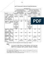 Table 4: Claims On Banks Incorporated in India and Foreign Bank Branches in India