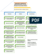 Evolución y Sentido Del Apoyo Educativo