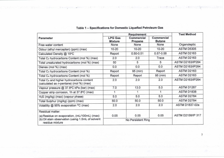 Is 4576 Lpg Specification – Liquefied Petroleum Gas (Regulation Of ...