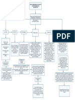 Mapa Conceptual