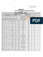 Reporte de Permanencia de Internado 2022 - Medicina Junio HBL