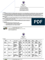 Department of Education: Republic of The Philippines