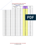 RESULTADOS POR TRAMOS IBER Ok