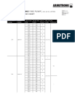 Vertical Turbine Fire Pump: Cul & Ul Listed & FM Approval