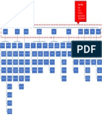 Fest Head: - Dates - Theme - Chief Guest - Budget Allocation - Footfall Estimation