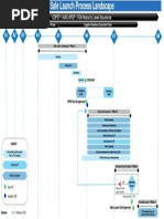 GDPEP / AIAG APQP / VDA Maturity Level Assurance: A1 A2 A3 A4 A5 A6 A7 A8