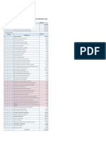 Distribución Partida 401 2022