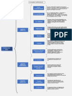 Cuadro Sinoptipco FUENTES DE DERECHO