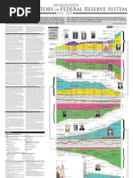 Visual History of Fed