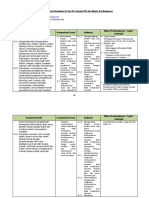 Format Analisis KI dan KD dengan IPK dan Materi Pembelajaran