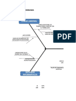 TemplateDiagramadeIshikawa Wendy Say