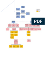 Organigrama de La Unj
