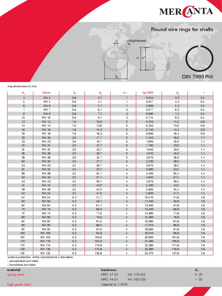 DIN 7993 RW Round Wire Ring Specs | PDF | Materials | Mechanical ...