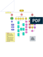 Estrategias de Lectura - S3