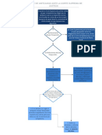 Trámite de Antejuicio Ante La Corte Suprema de Justicia