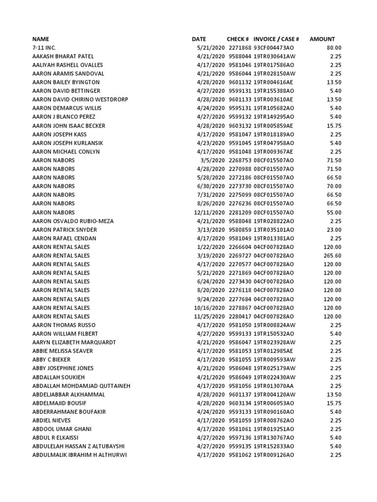 2022 Orange County Unclaimed Checks List PDF