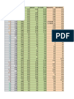 Analysis of pH Variation During Titration