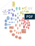 Mapa Auditoria de Explotacion