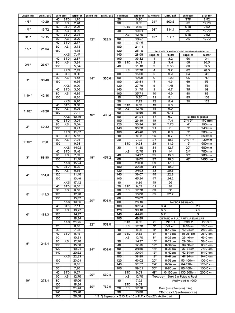 D.Nominal Diam. Ext. Schedule Espesor D.Nominal Diam. Ext. Schedule ...