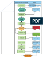 Flujograma de Compras