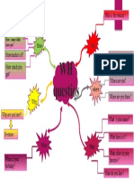 Mapa Mental WH Questions by Samara de La Cruz Alvarado Delgado 1o I