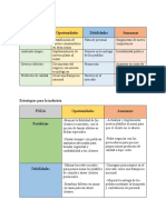 Análisis de La Industria