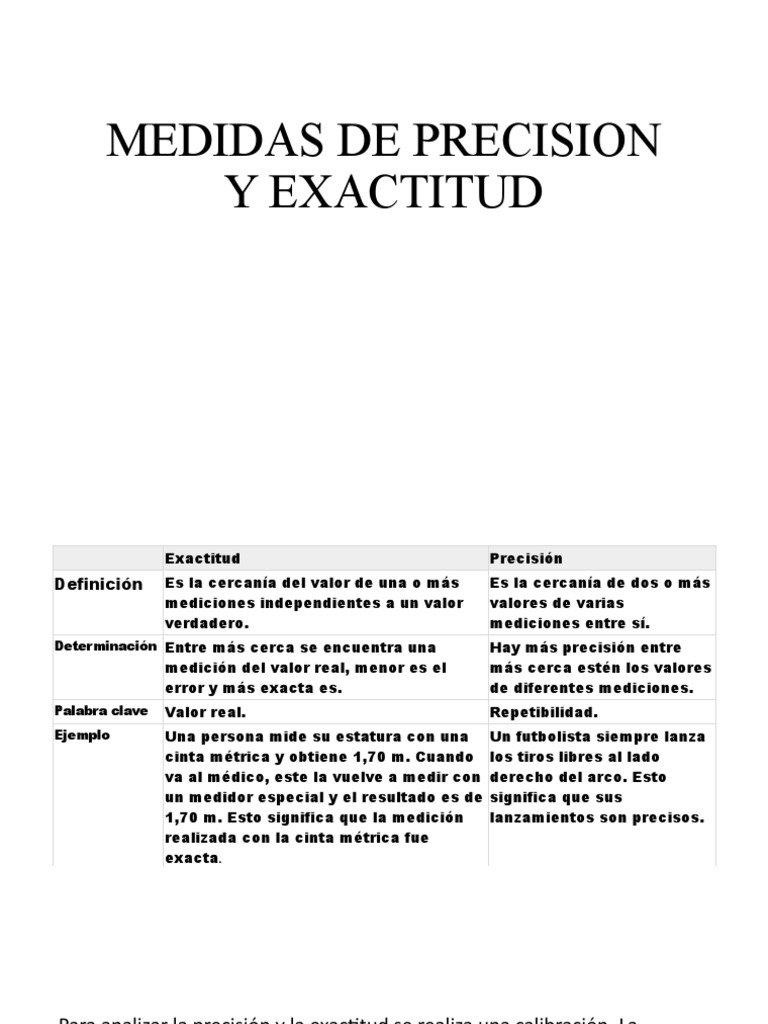 Medidas de Precision y Exactitud | PDF | Medición | Exactitud y precisión