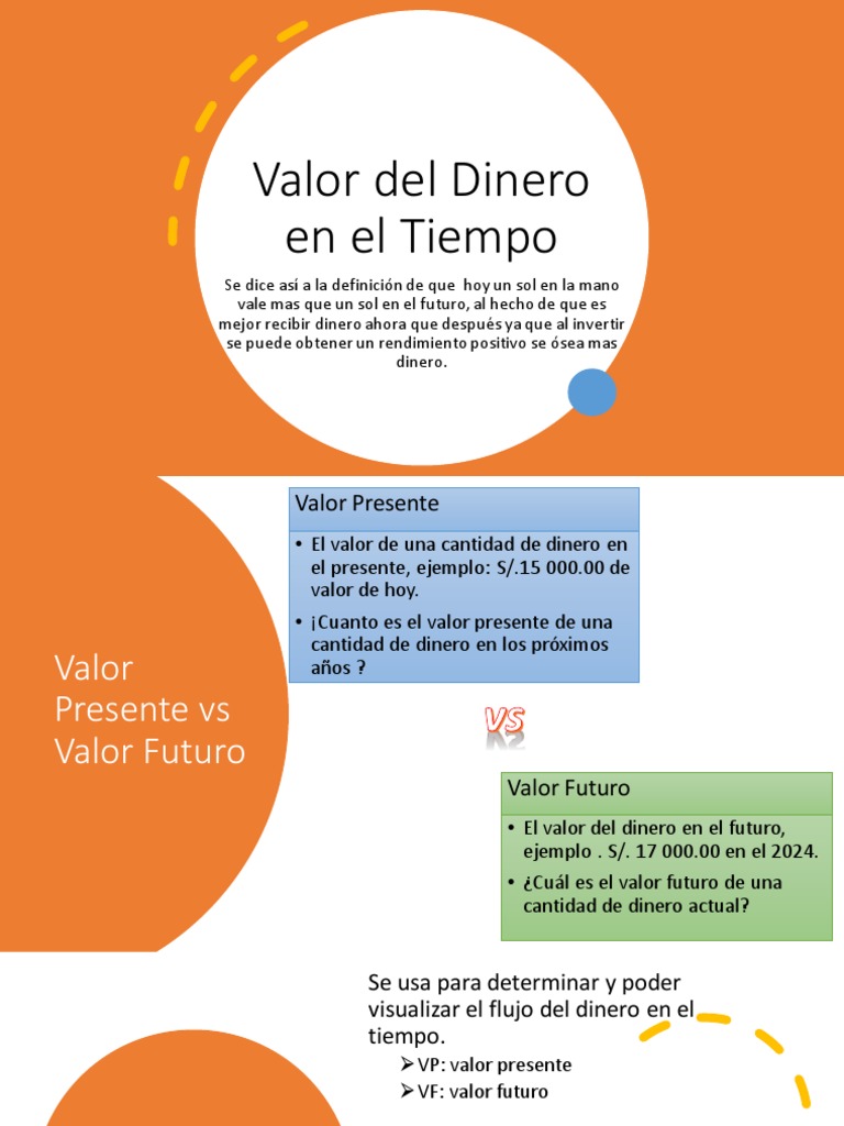Valor Del Dinero en El Tiempo | PDF | Interés | Tasas de interés