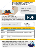 Entendimiento Relativo A Las Normas y Procedimientos Por Los Que Se Rige La Solucion de Diferencias