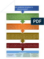 Esquema Terminado